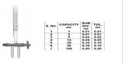 Burette (Different Sizes)